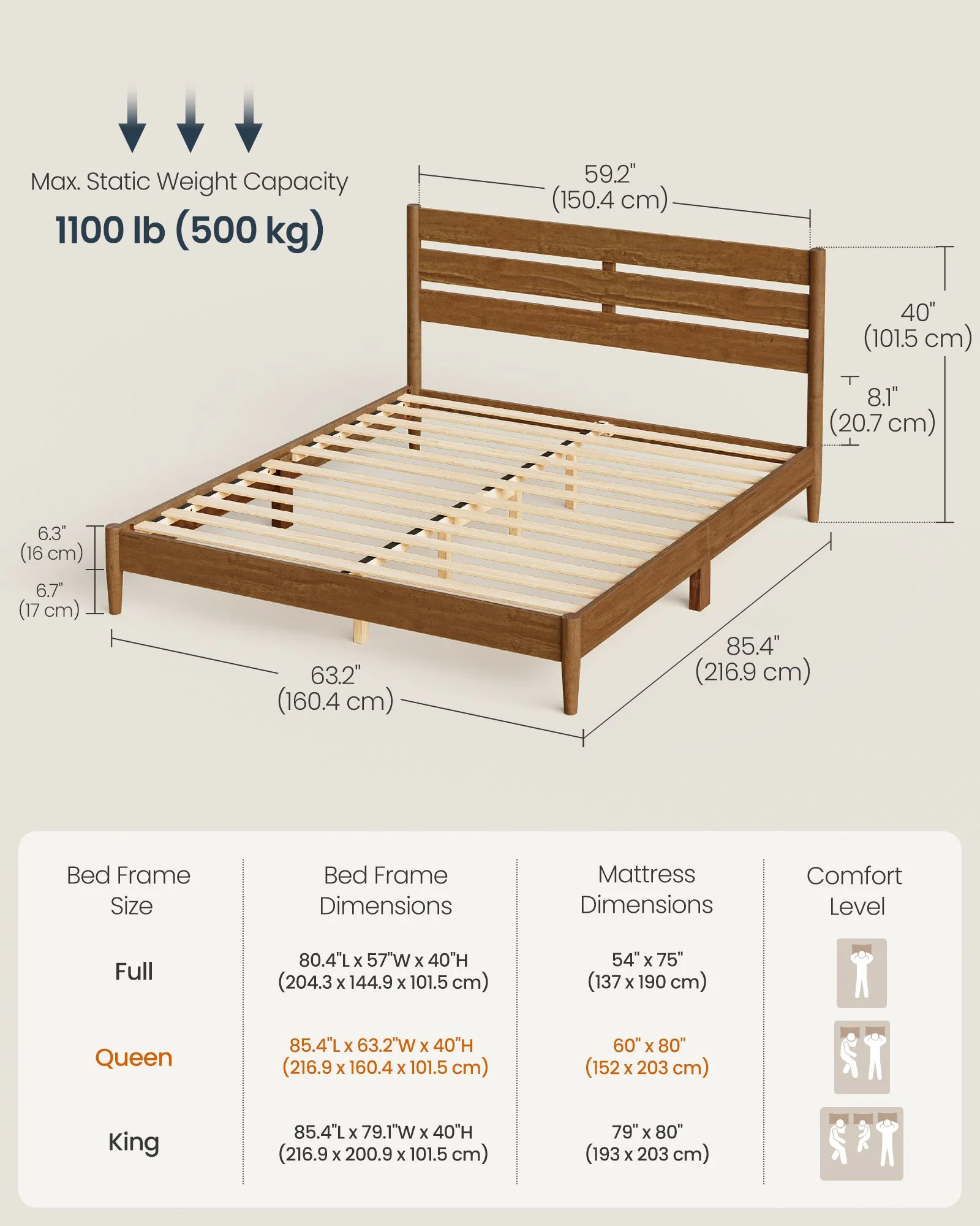 Trusted SONGMICS HOME SONGMICS Home Bed Frame with Headboard Verified