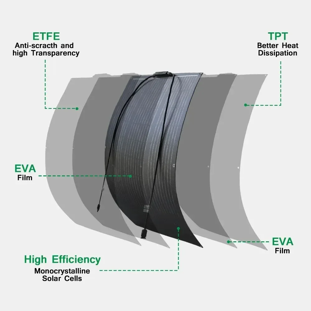 Top-Quality ETFE Flexible 100W Solar Panel - High Efficiency Monocrystalline Charger for 12V Batteries Optimized