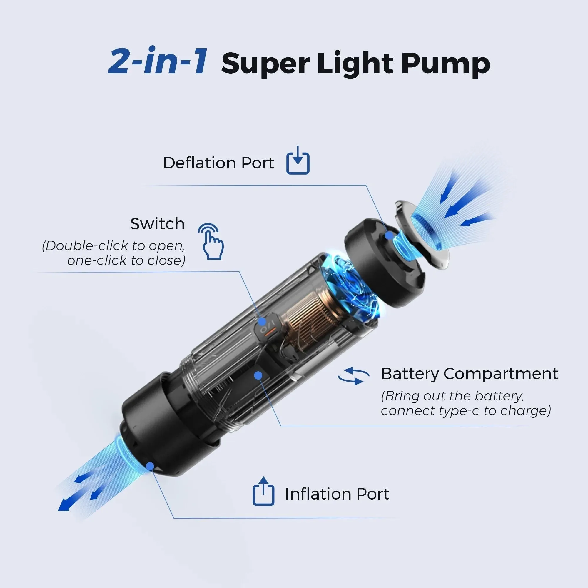Superior FLEXTAILGEAR ZERO PUMP – Ultra-Compact Electric Air Pump for Camping Gear Proven
