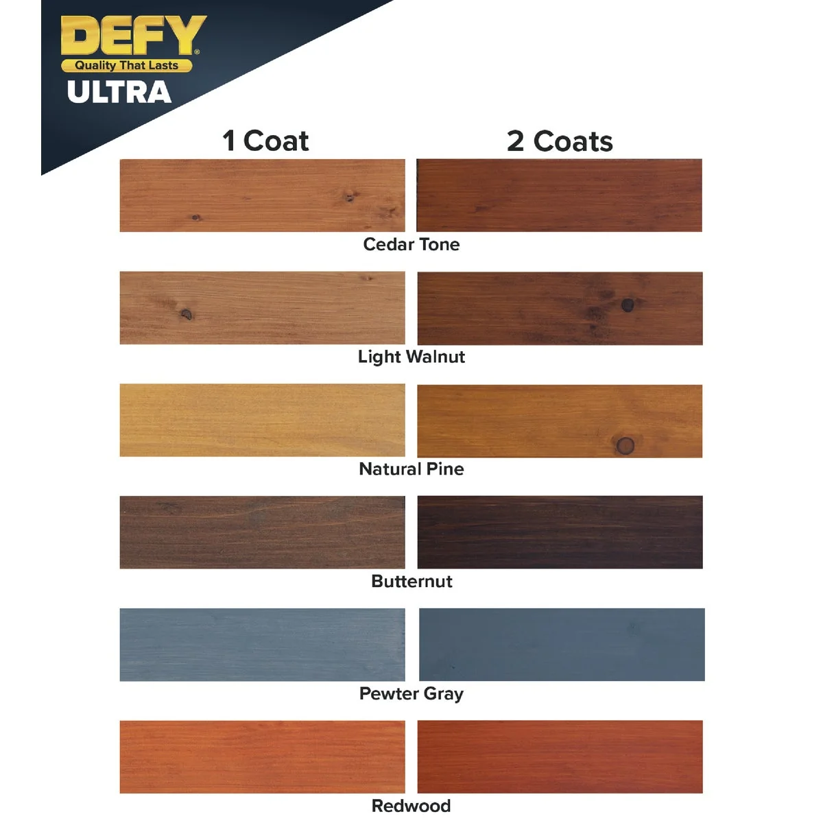 Effective Defy Ultra-Semi-Transparent Wood Stain Light Walnut 1 Gal. Contemporary